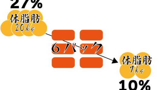 【ダイエット記録】6パックの条件とは？体脂肪率10%程度への挑戦