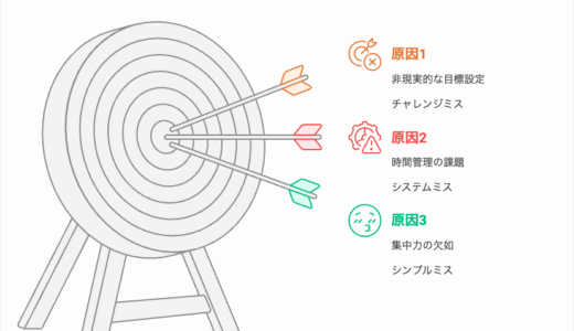 英語100時間の目標は達成できなかった。だからこそ気づけた、リアルな3つの原因と次の戦略