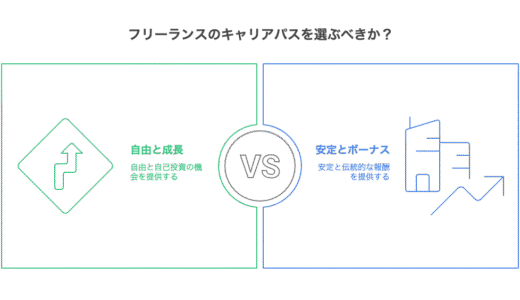 フリーランスにはボーナスがない。でも、それがどうした？｜個人事業主が語るリアル